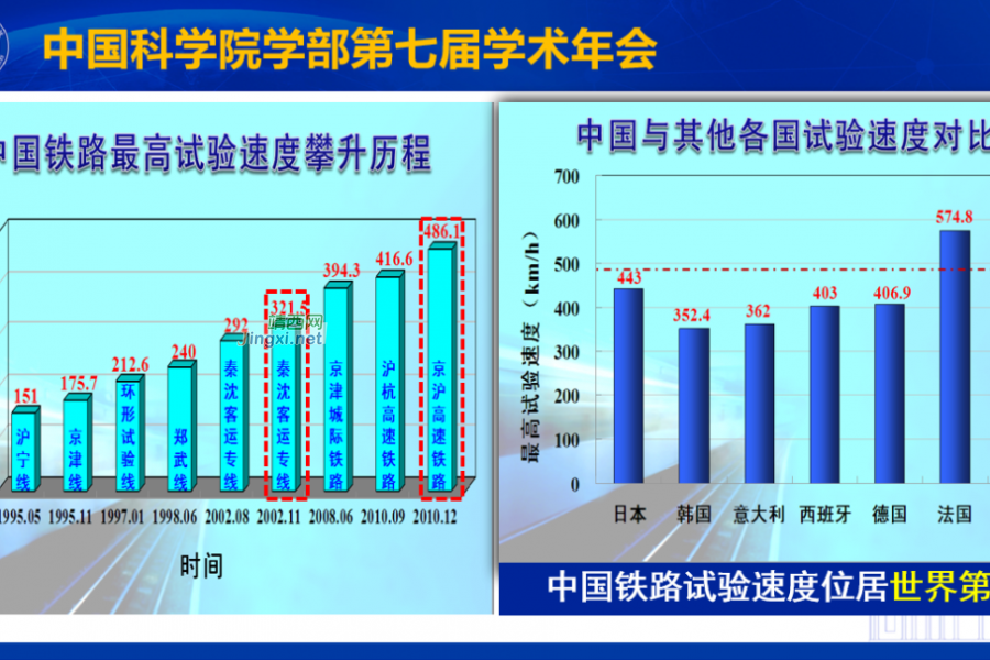 中国高铁发展面临的科技挑战与对策 - 靖西市·靖西网