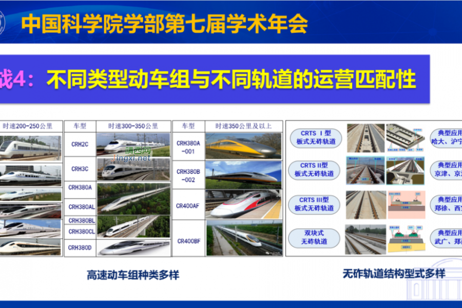 中国高铁发展面临的科技挑战与对策 - 靖西市·靖西网