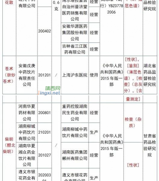 紧急！全国暂停销售使用这些药品！ - 靖西市·靖西网