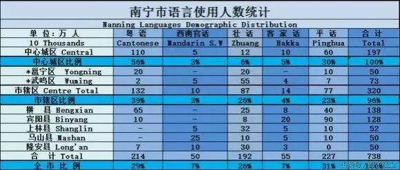 广西一小学开办“本土白话”课，有人点赞有人担忧！ - 靖西市·靖西网