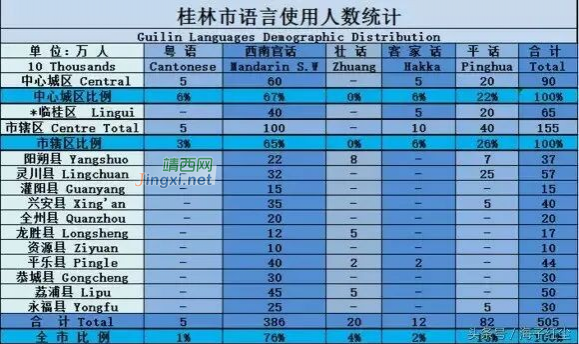 广西一小学开办“本土白话”课，有人点赞有人担忧！ - 靖西市·靖西网