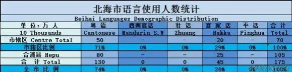 广西一小学开办“本土白话”课，有人点赞有人担忧！ - 靖西市·靖西网