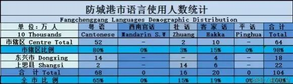 广西一小学开办“本土白话”课，有人点赞有人担忧！ - 靖西市·靖西网