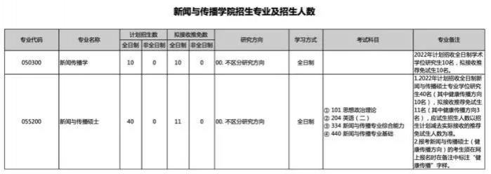 @2022年考研学子，考研预报名正式开启！ - 靖西市·靖西网