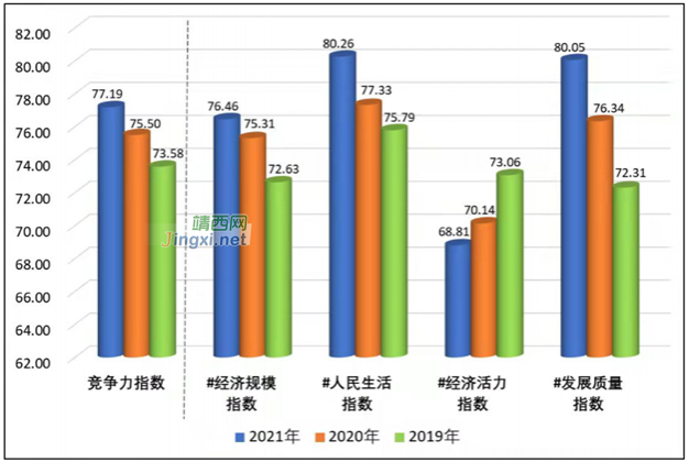 2021中国西部百强县市名单发布 - 靖西市·靖西网
