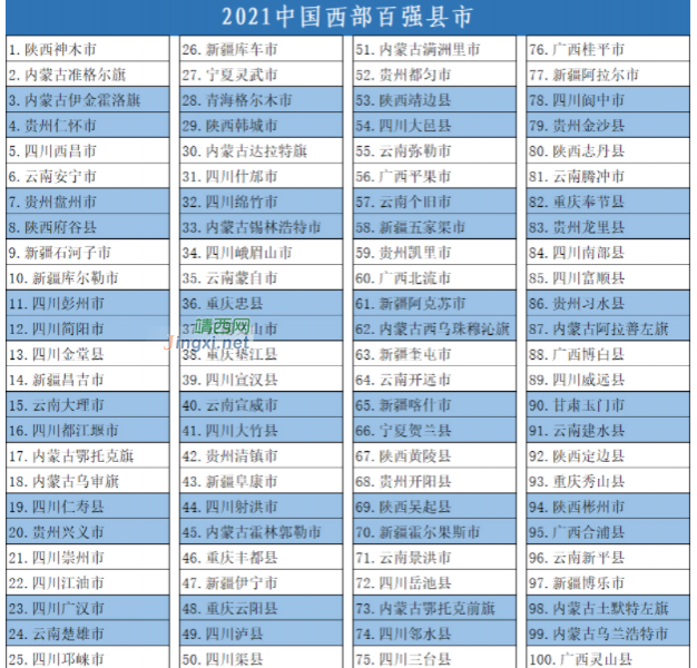 2021中国西部百强县市名单发布 - 靖西市·靖西网