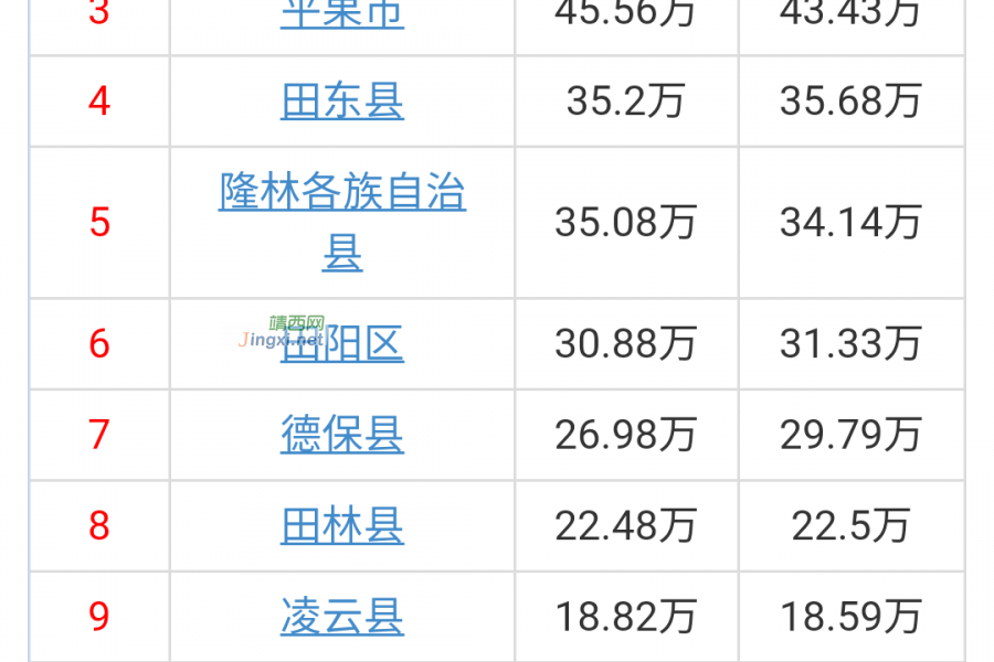 2021中国西部百强县市名单发布 - 靖西市·靖西网