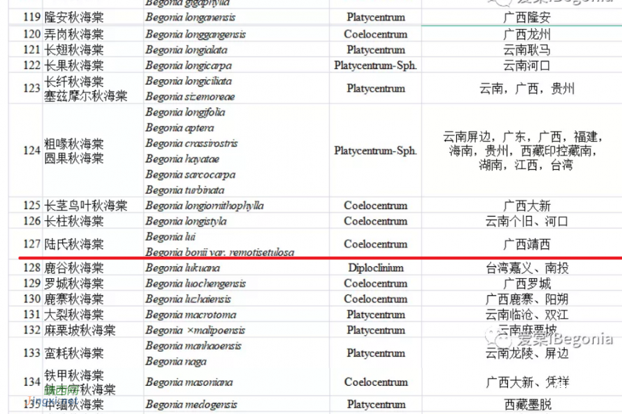 热烈祝贺全球生物多样性第15次公约大会在昆明举行 靖西榜上有名 - 靖西市·靖西网