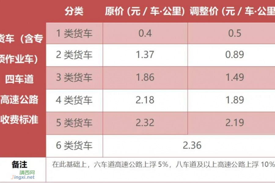 注意！广西拟调整这项收费​ - 靖西市·靖西网