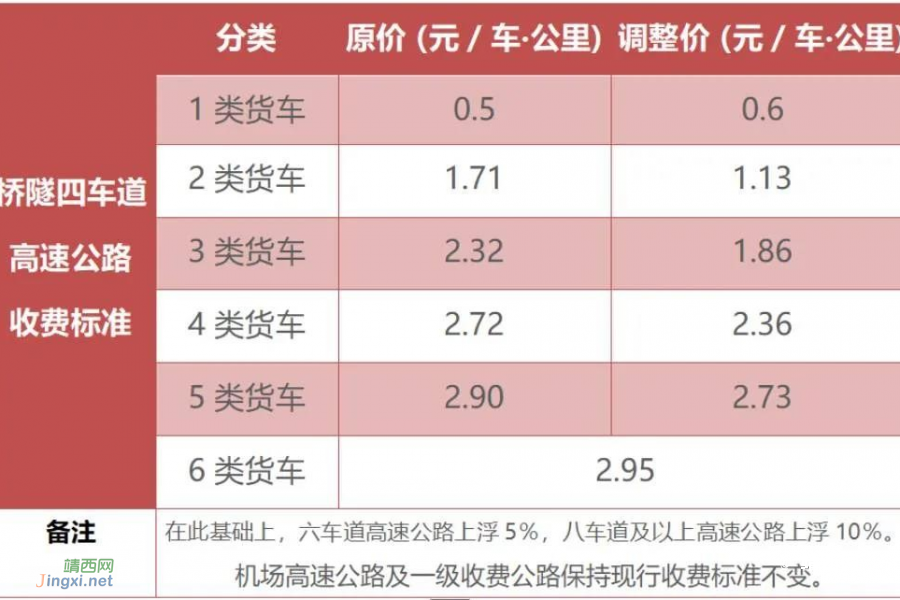 注意！广西拟调整这项收费​ - 靖西市·靖西网