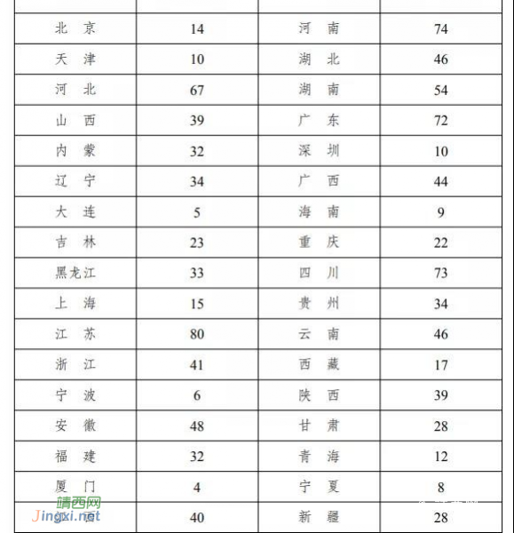 全国将新增1000个体育公园！江苏、河南、四川数量前三 - 靖西市·靖西网