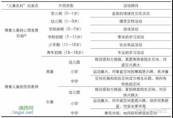 如何建设城市，才能从一米的高度看到幸福？ - 靖西市·靖西网