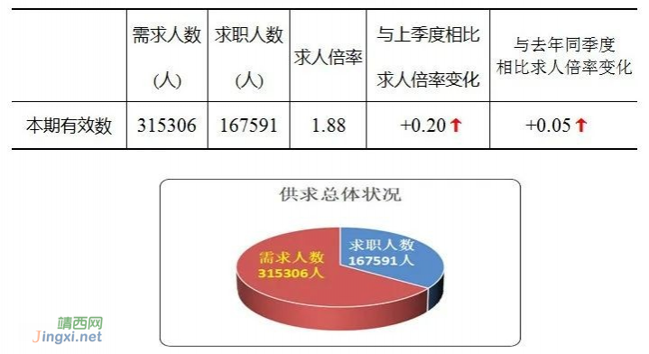 2021年第三季度广西人力资源市场供求状况数据出炉 - 靖西市·靖西网
