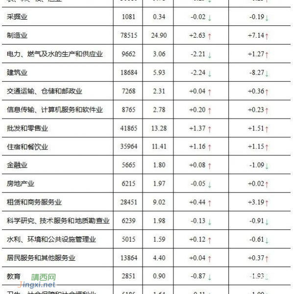 2021年第三季度广西人力资源市场供求状况数据出炉 - 靖西市·靖西网