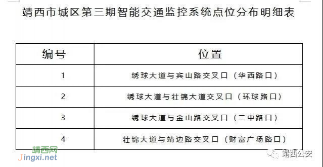 关于启用靖西城区道路第三期智能交通监控系统的通告 - 靖西市·靖西网