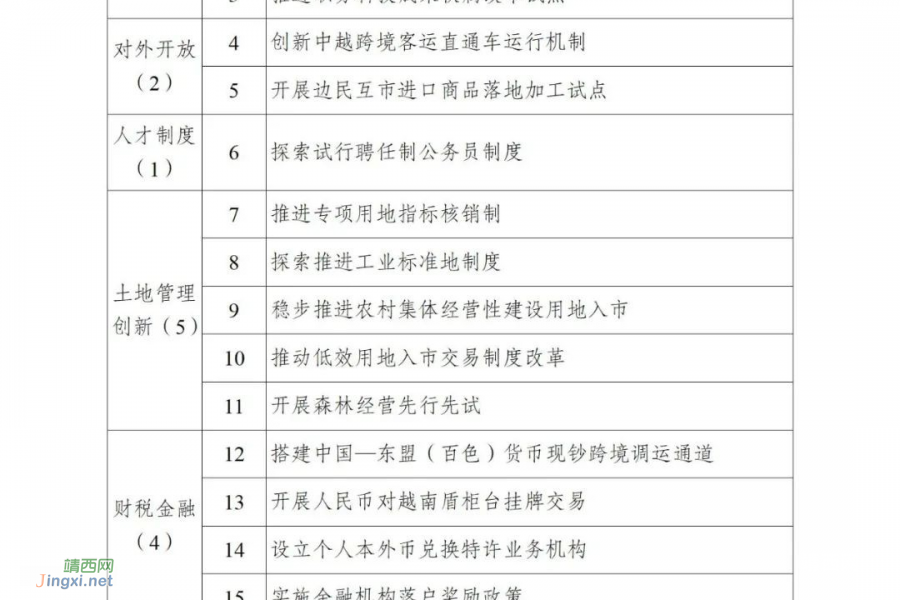 重磅规划发布！广西百色重点开发开放试验区未来要这么建设→ - 靖西市·靖西网