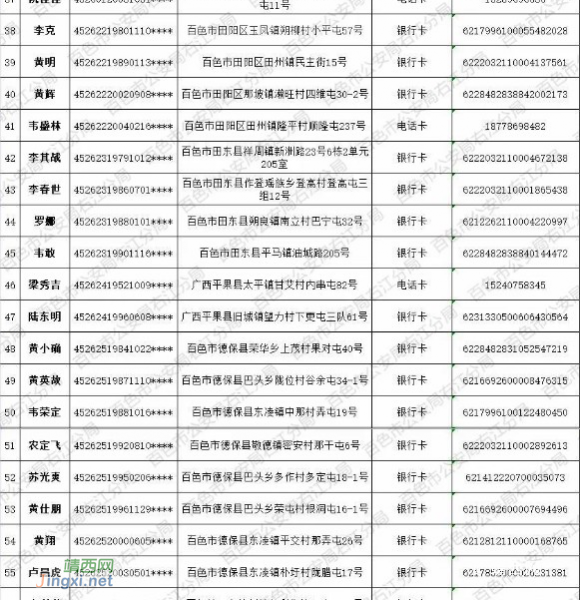 靖西也有上榜的人！这93人请速投案自首，争取从宽处理！ - 靖西市·靖西网