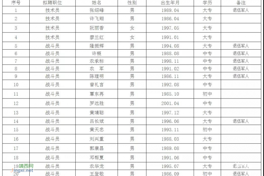 靖西市应急管理局应急救援大队拟聘用人员的公示 - 靖西市·靖西网