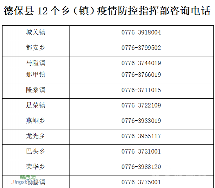 德保县关于紧急寻找与新冠密切接触者有相同轨迹人员的公告 - 靖西市·靖西网