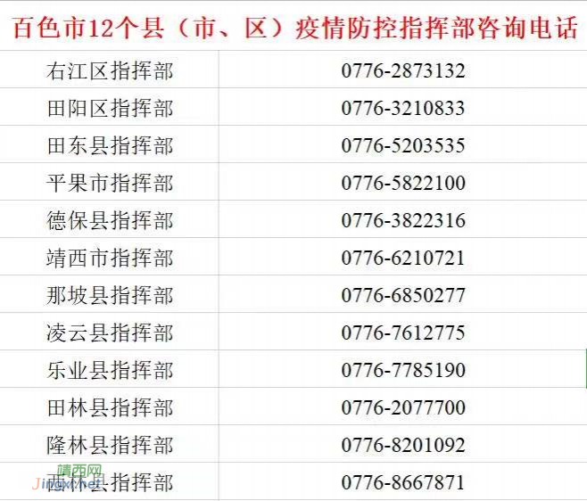 德保县关于紧急寻找与新冠密切接触者有相同轨迹人员的公告 - 靖西市·靖西网