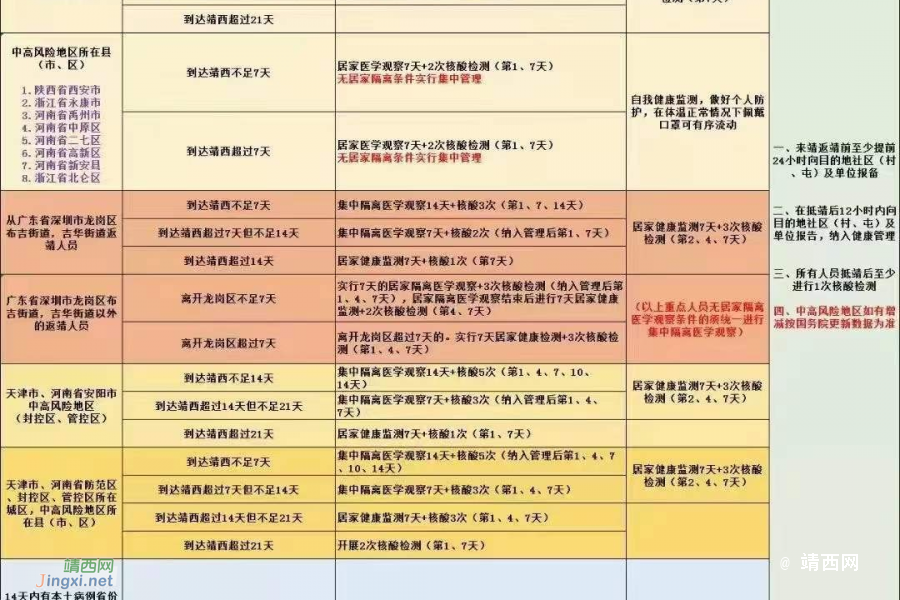 @所有人：返靖来靖的人员注意了！！！ - 靖西市·靖西网