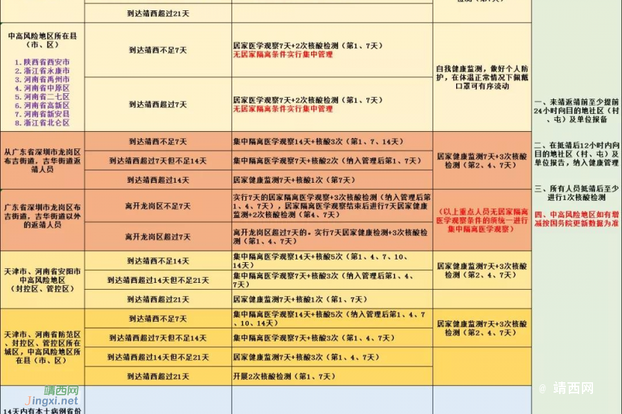 务必了解！返靖来靖人员健康管理流程 - 靖西市·靖西网