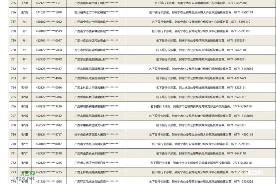 本月底前，这1004人速来投案自首，争取从宽处理！警方最新通告→ - 靖西市·靖西网