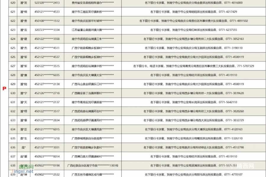 本月底前，这1004人速来投案自首，争取从宽处理！警方最新通告→ - 靖西市·靖西网