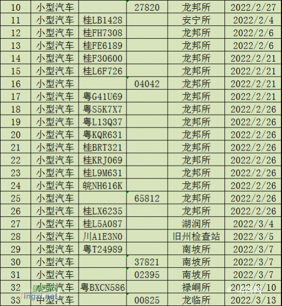 靖西：2022年2月至3月查扣43辆涉嫌交通违法车辆，现予以公告 - 靖西市·靖西网