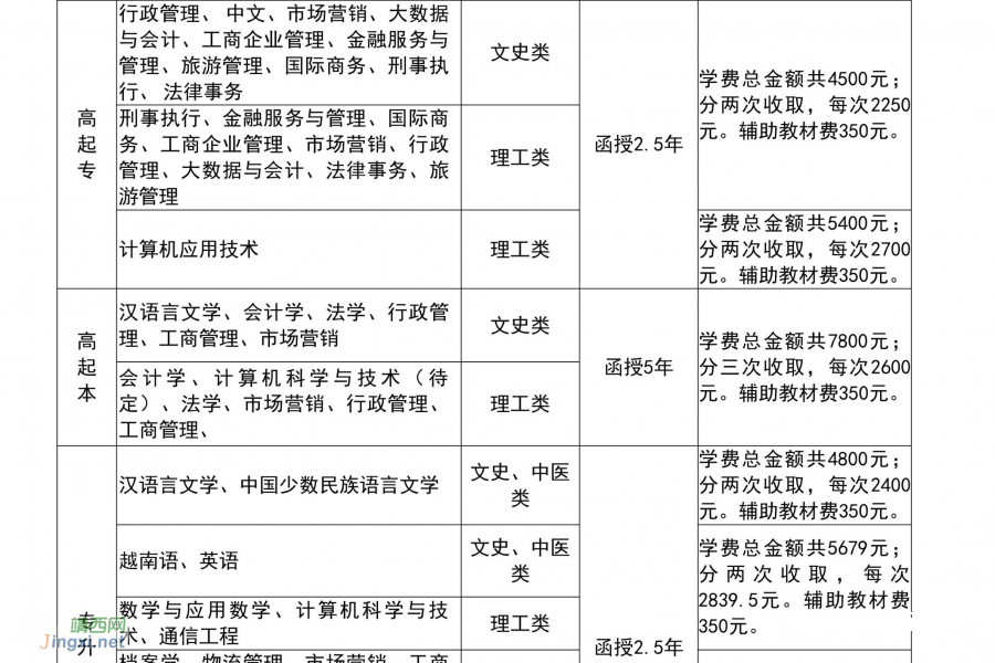 【函授教育】学历提升只会越来越难！2024年请抓住机会! - 靖西市·靖西网