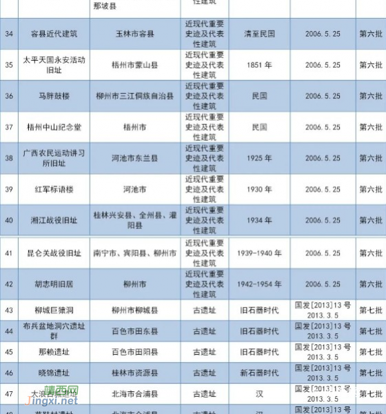 广西全国重点文物保护单位名录发布，你家附近有吗？ - 靖西市·靖西网