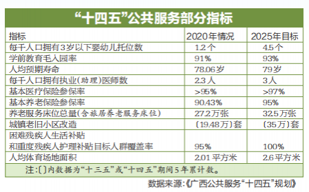 事关教育、就业、医疗、养老……广西这份重磅规划与你有关！ - 靖西市·靖西网