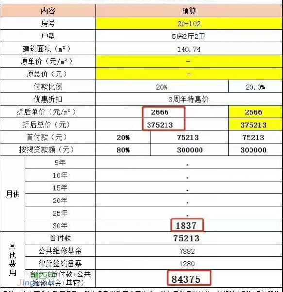 靖西碧桂园房价大跌呀 - 靖西市·靖西网