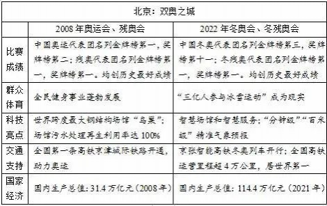 刚刚！2022年高考作文题出炉！你觉得有几篇满分作文？ - 靖西市·靖西网