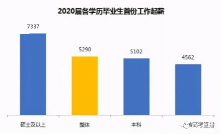 事实上，世界上最坑人的谎言，就是“学历不重要”。 - 靖西市·靖西网