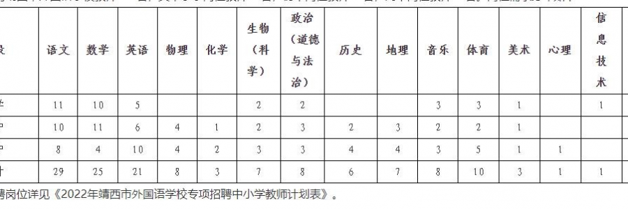 2022年靖西市外国语学校专项招聘中小学教师公告 - 靖西市·靖西网