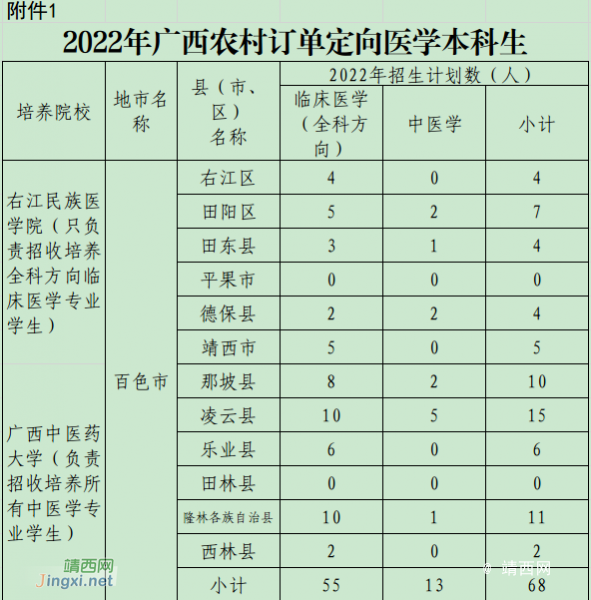 @靖西考生：提前批录取！大学免费读、有补助！一毕业就领工资！欢迎报考农村订单定向医学生～ - 靖西市·靖西网