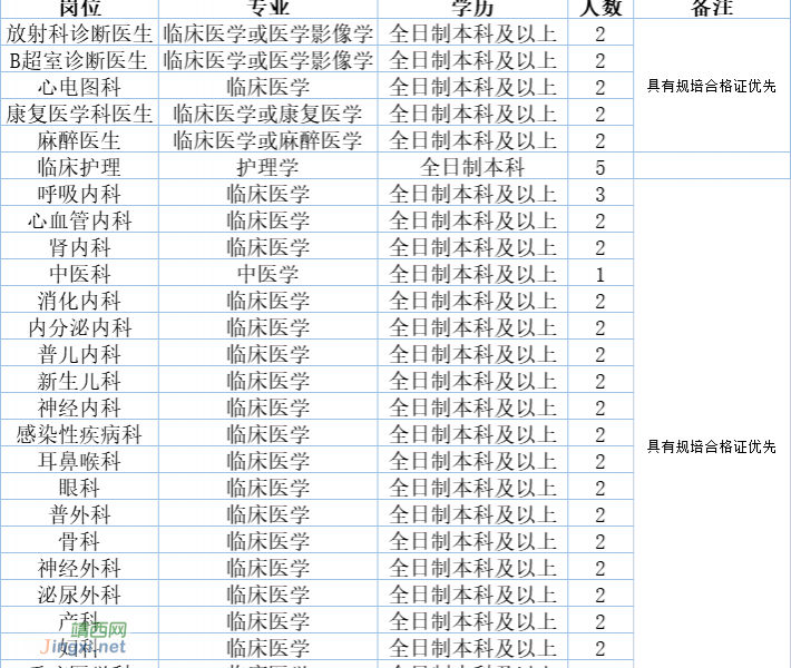 来！靖西市人民医院赴高校就业双向洽谈会参展行程 - 靖西市·靖西网