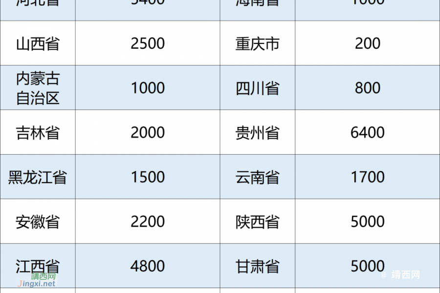 广西6700名！2022年全国招聘特岗教师工作启动 - 靖西市·靖西网