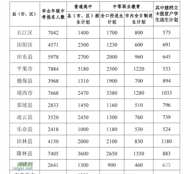百色普通高中计划招生34060人，中职计划招生12500人 - 靖西市·靖西网