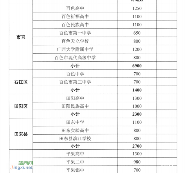 百色普通高中计划招生34060人，中职计划招生12500人 - 靖西市·靖西网