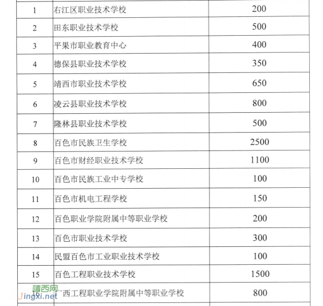 百色普通高中计划招生34060人，中职计划招生12500人 - 靖西市·靖西网