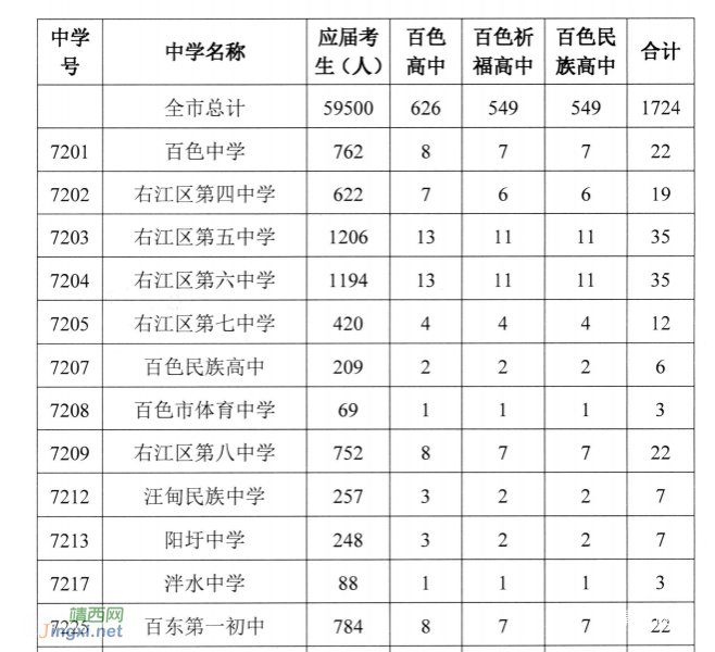 百色普通高中计划招生34060人，中职计划招生12500人 - 靖西市·靖西网