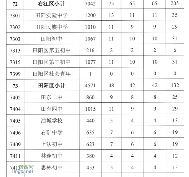 百色普通高中计划招生34060人，中职计划招生12500人 - 靖西市·靖西网