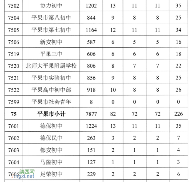 百色普通高中计划招生34060人，中职计划招生12500人 - 靖西市·靖西网
