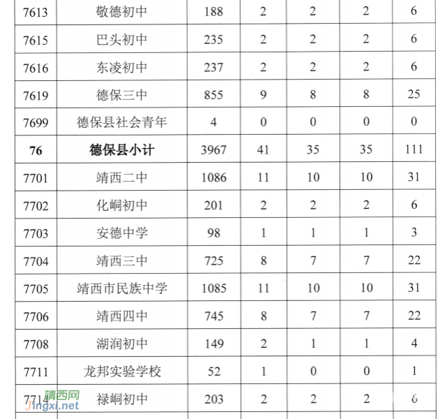 百色普通高中计划招生34060人，中职计划招生12500人 - 靖西市·靖西网