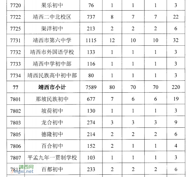 百色普通高中计划招生34060人，中职计划招生12500人 - 靖西市·靖西网