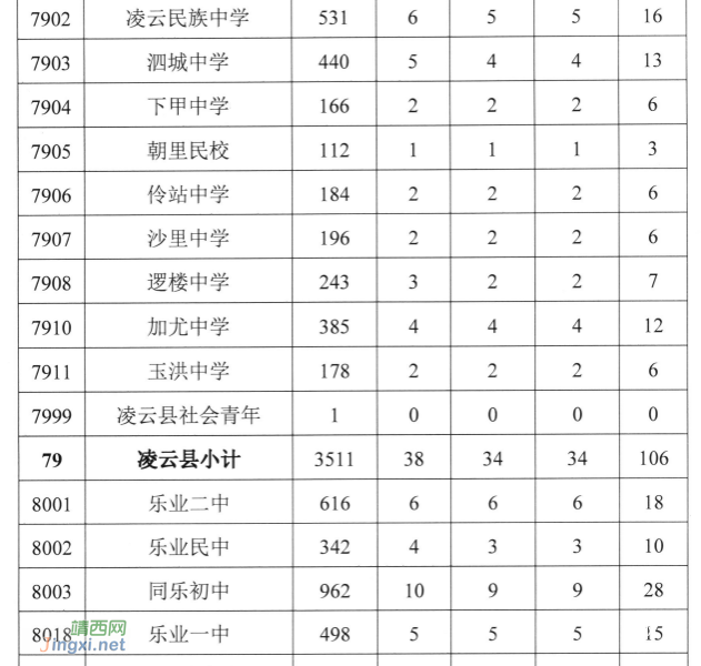 百色普通高中计划招生34060人，中职计划招生12500人 - 靖西市·靖西网