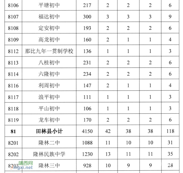 百色普通高中计划招生34060人，中职计划招生12500人 - 靖西市·靖西网