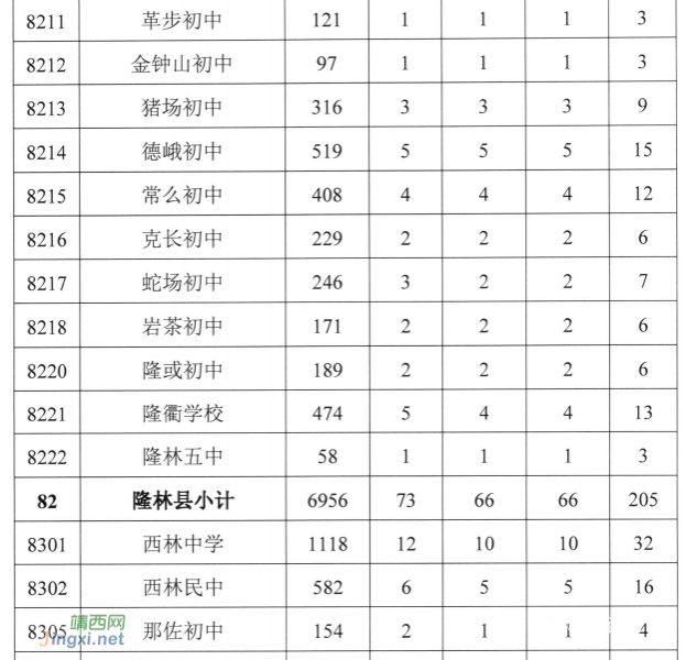 百色普通高中计划招生34060人，中职计划招生12500人 - 靖西市·靖西网